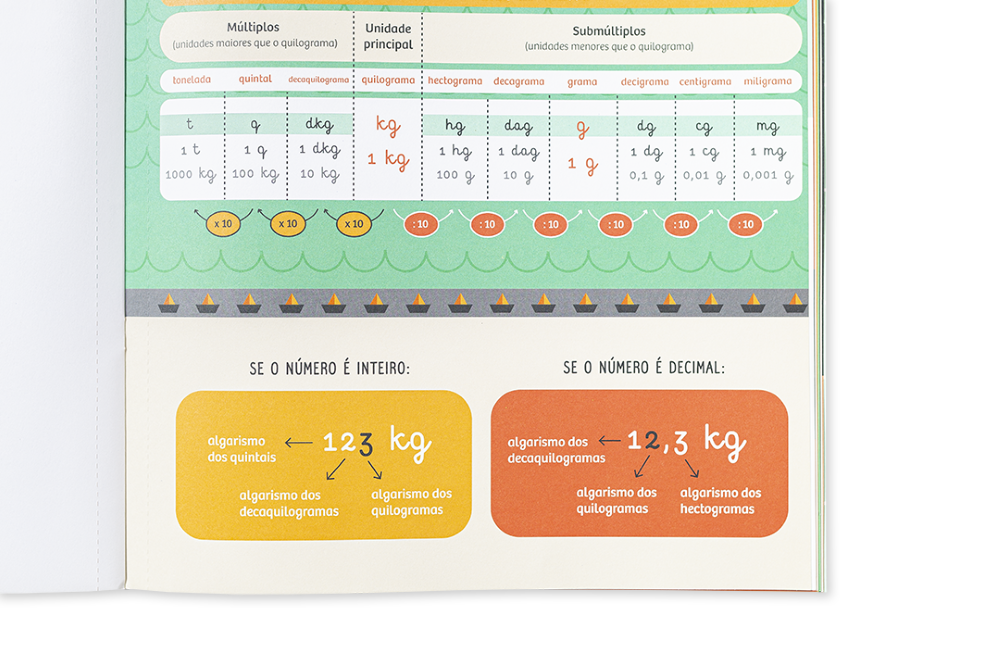 Posters Matemática - Edicare